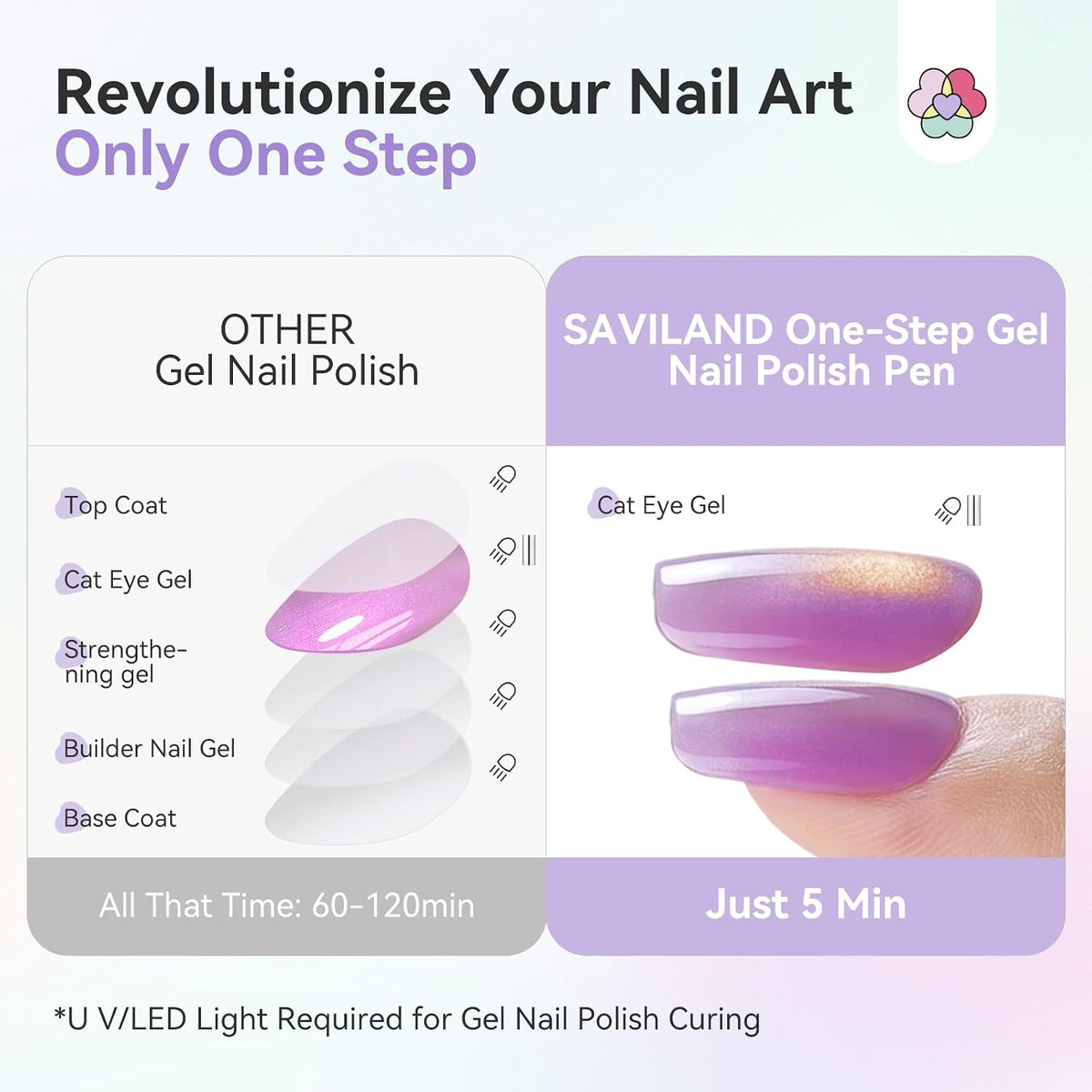 6-Color Gel Polish Pen Set