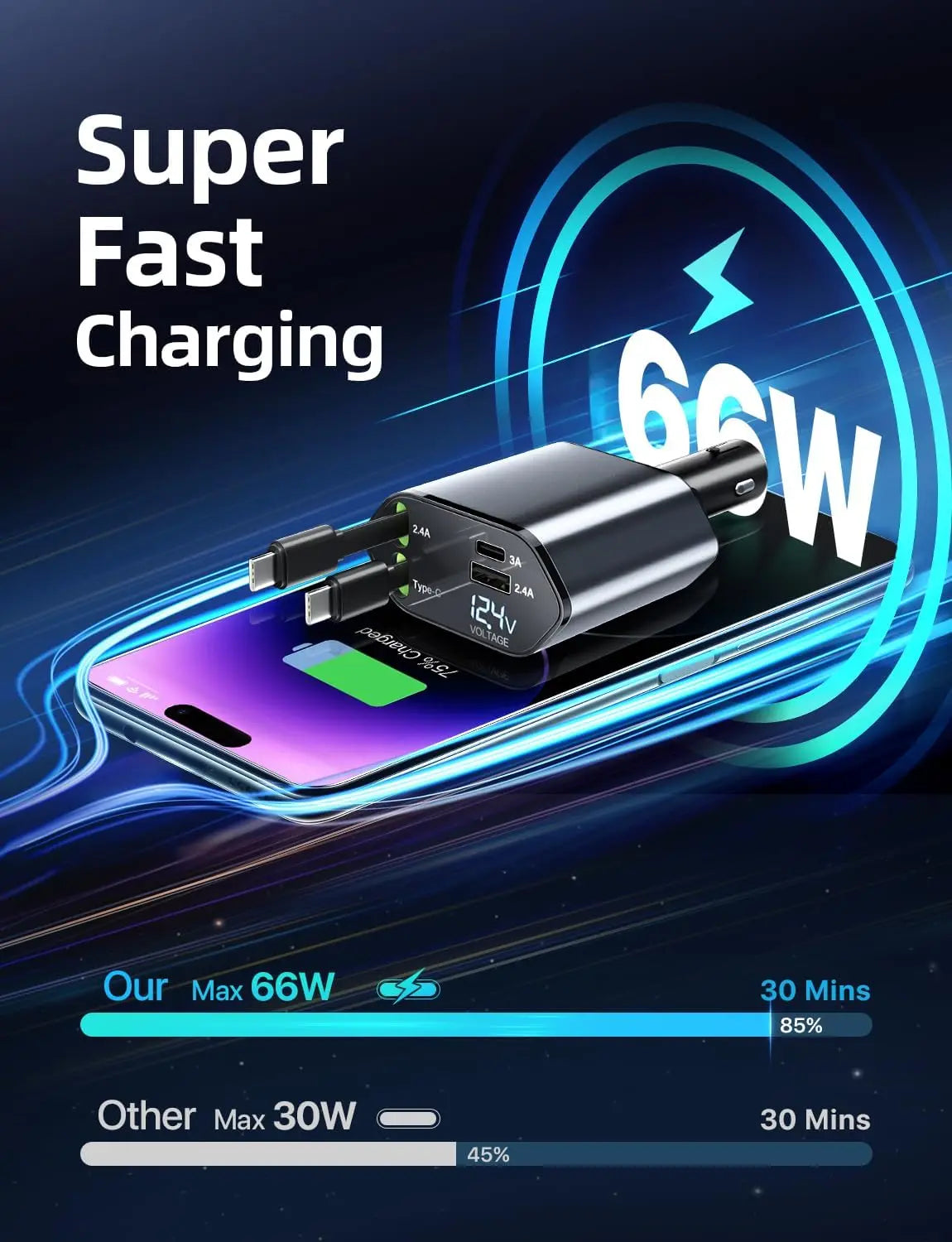 Retractable Car Charger Trendslana