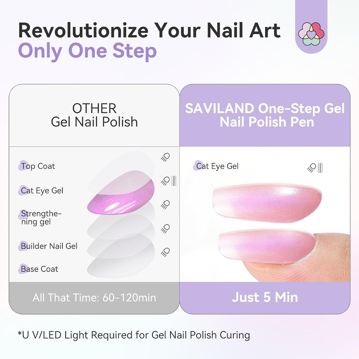 6-Color Gel Polish Pen Set