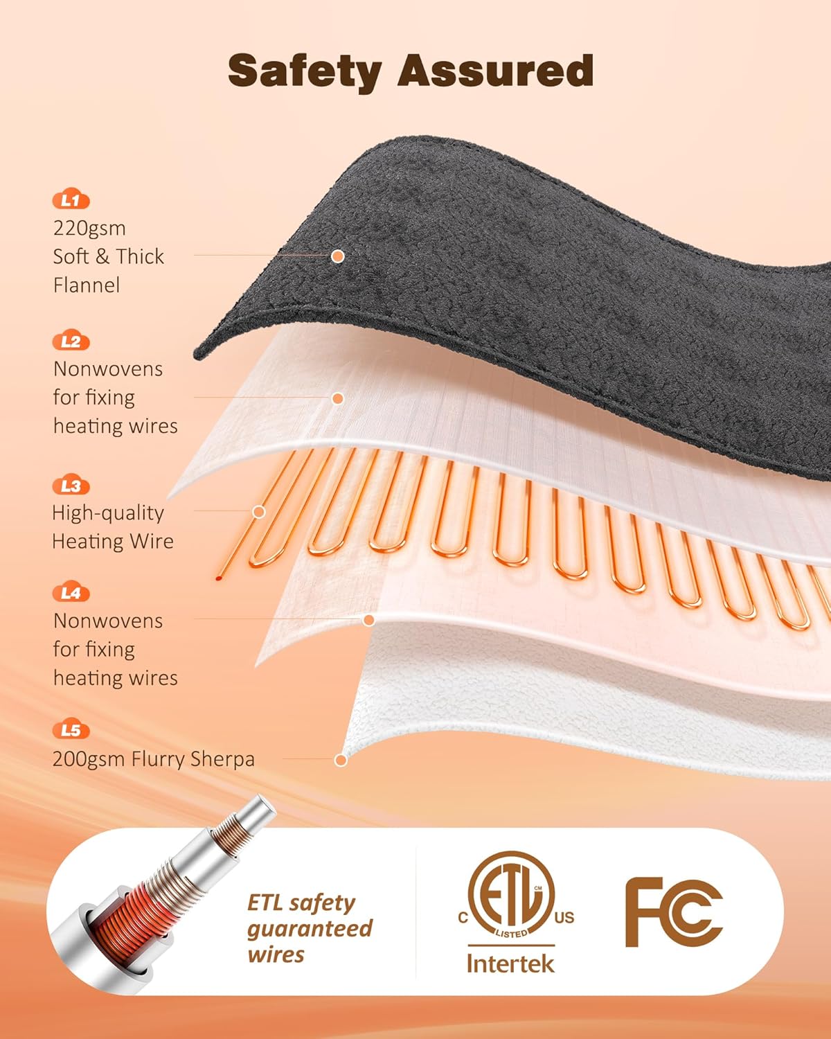 Wearable Heated Blanket