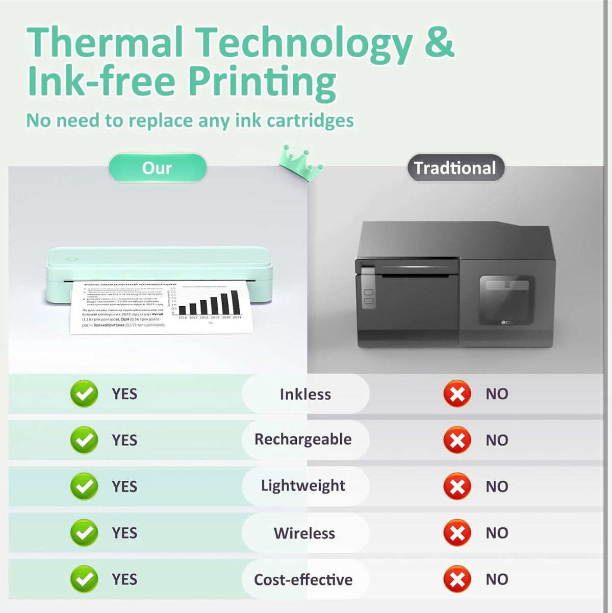 Portable Thermal Printer