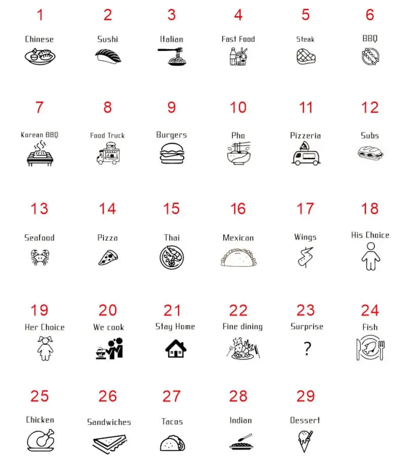 Food Decision Dice Trendslana