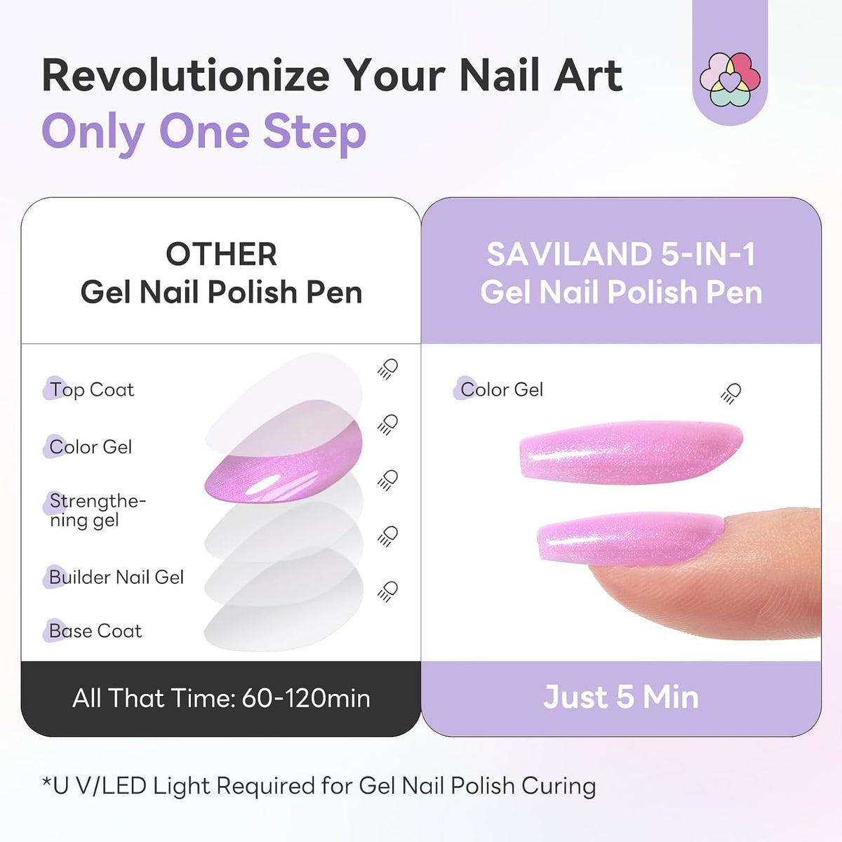 6-Color Gel Polish Pen Set