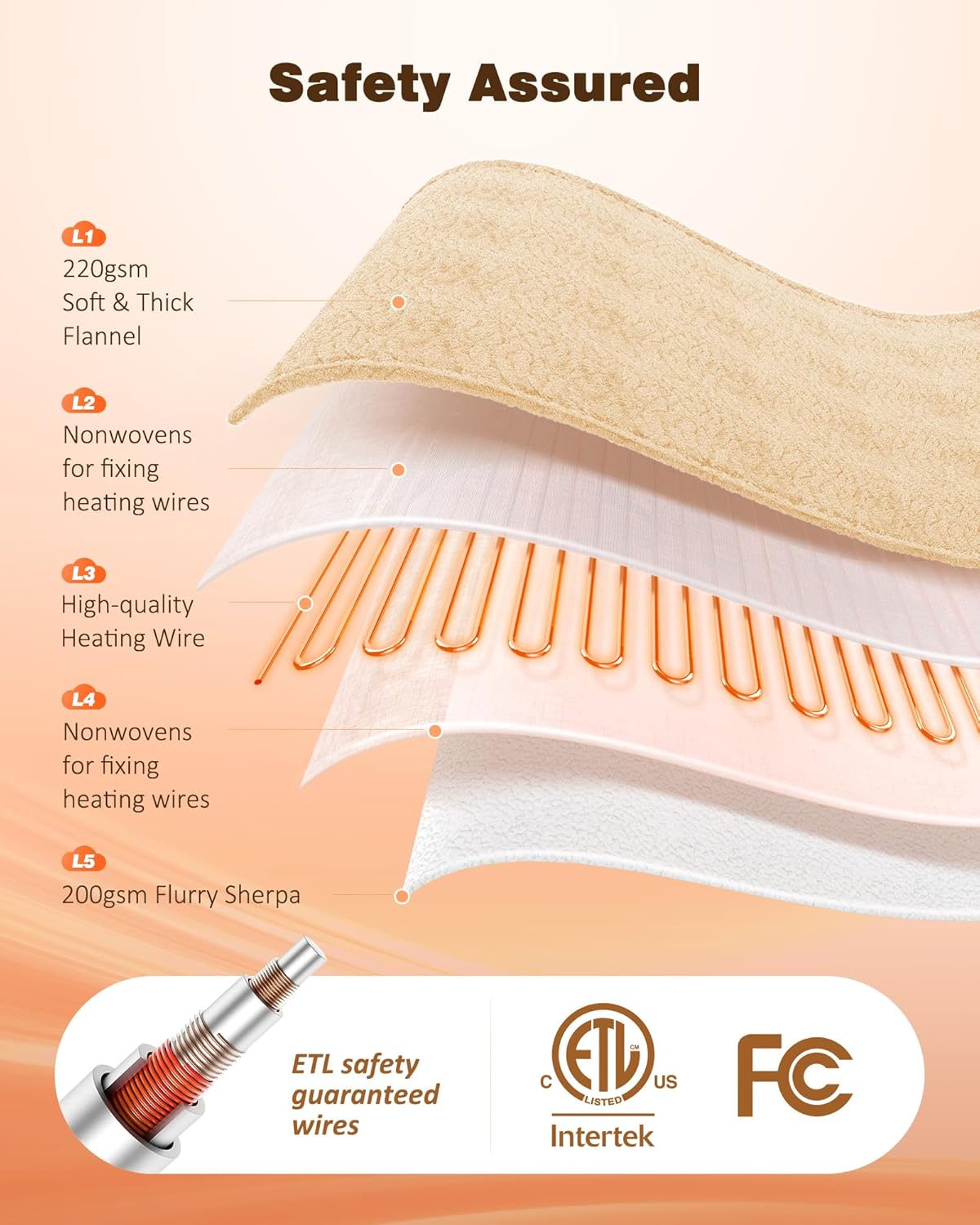 Wearable Heated Blanket