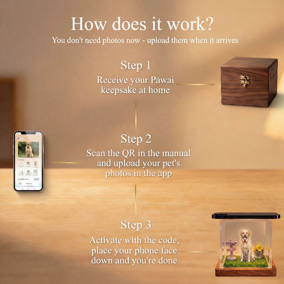 Personalized Holographic Memory