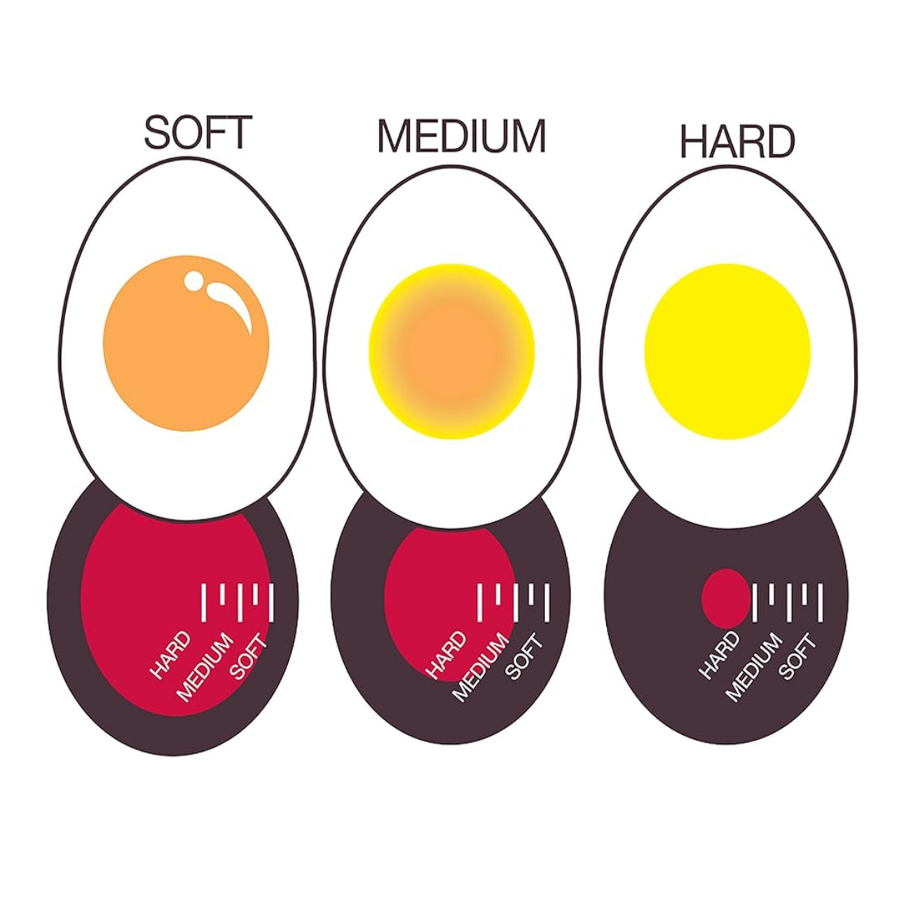 Egg Timer