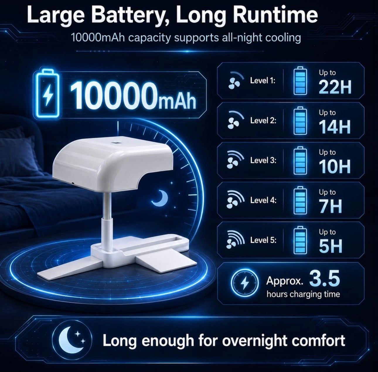 Bed Cooling Fan