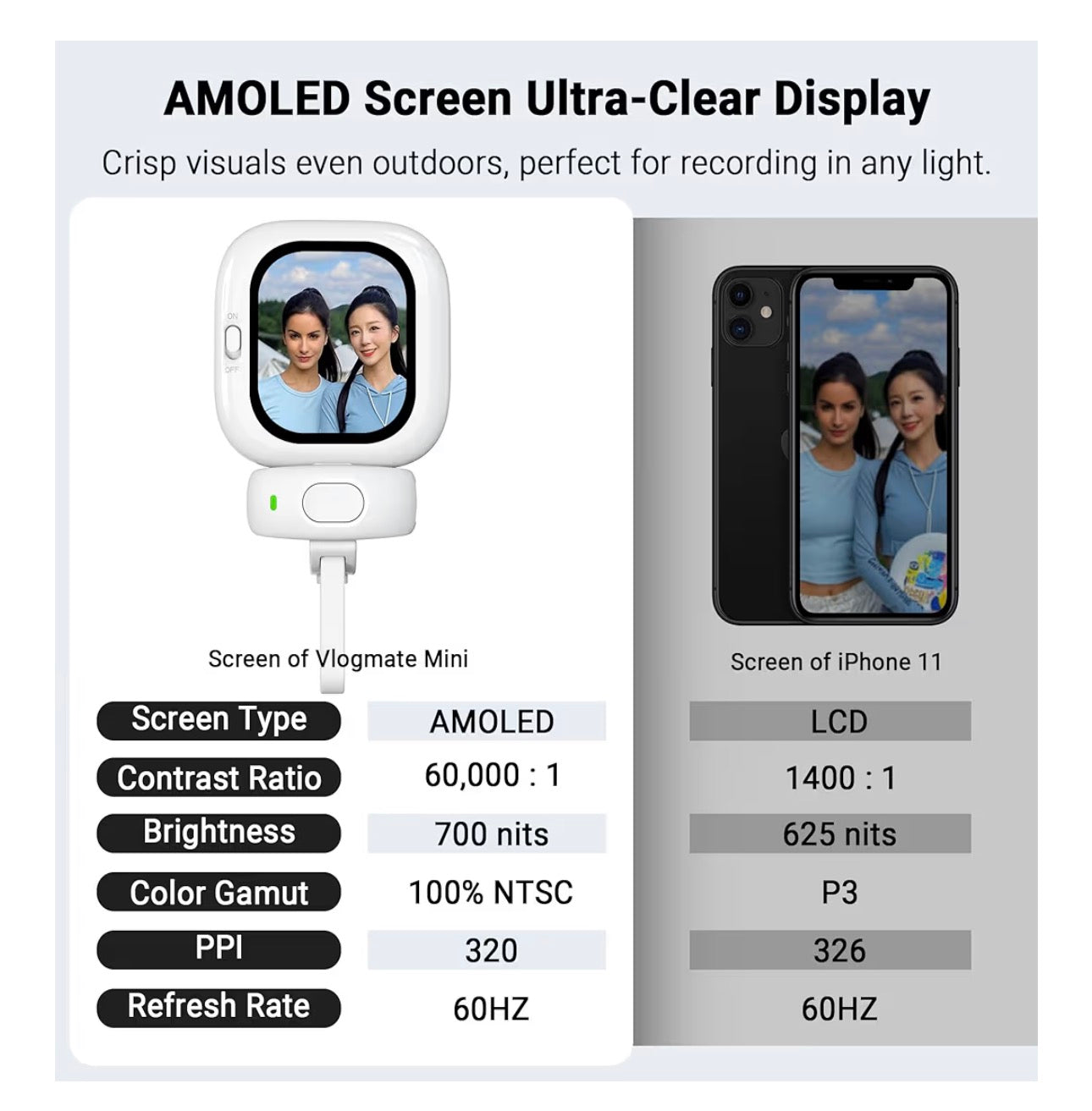 Mini Phone Vlog Selfie Monitor Screen