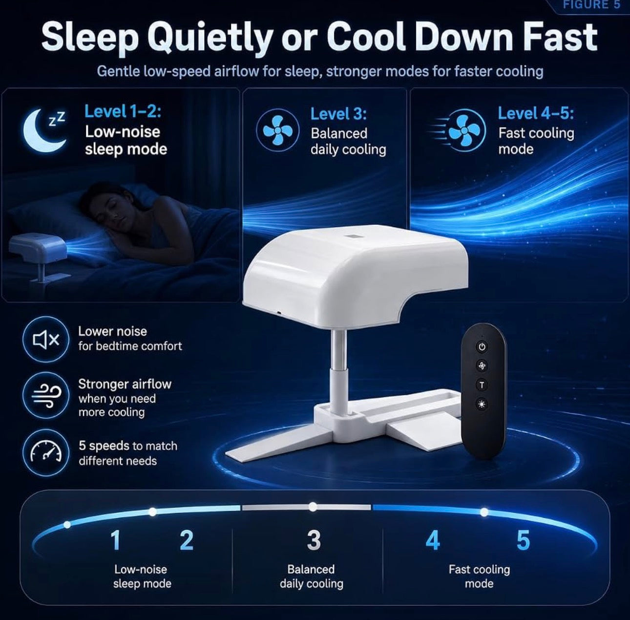 Bed Cooling Fan